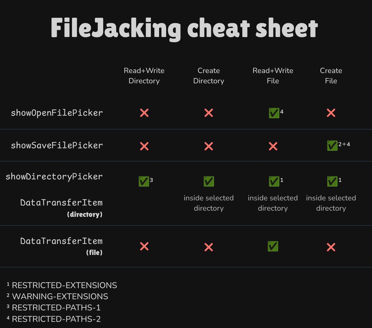 FileJacking cheat sheet